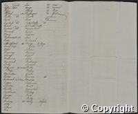 List of  'negroes' [Black persons], cattle and horse, and buildings and equipment on a sugar plantation [unnamed] in Barbados