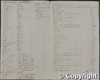 "List of the negroes on Turners Hall" 