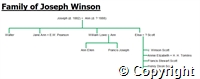 Executors of Joseph Winson