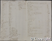 List of the "negroes" on Turners Hall