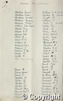 Papers re. return celebrations held for soldiers at Bakewell, Bakewell Roll of Service.