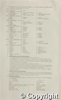 Orders by Col. the Duke of Devonshire, G.C.V.O., Commanding. 21 April